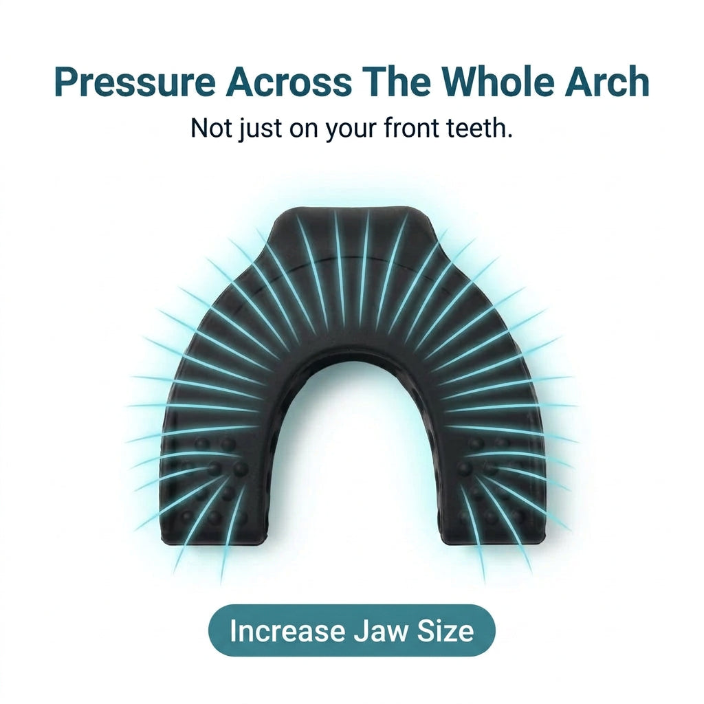 U-shaped jaw trainer spreads pressure across the whole arch